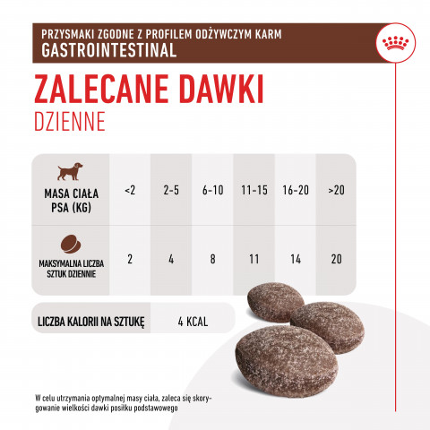 ROYAL CANIN Dog Gastrointestinal Treats - pamlsek pro psa - 230g - Fotogalerie 10