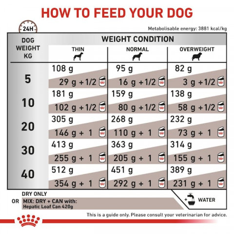 ROYAL CANIN Dog Hepatic VHN - suché krmivo pro psy - 7kg - Fotogalerie 2