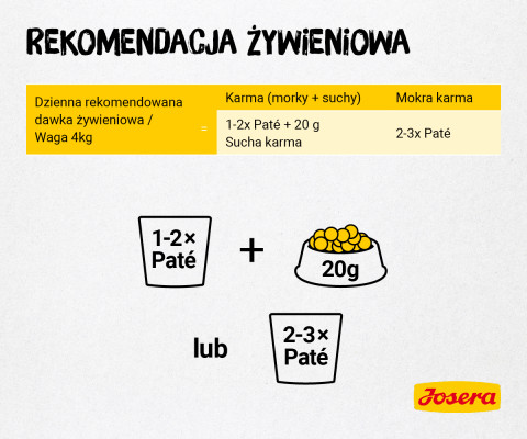 Josera Multipack - kuřecí, kachní, krůtí maso-6x85 g - Fotogalerie 7