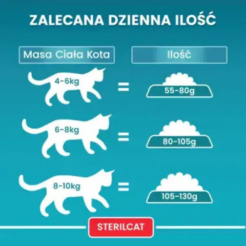 PURINA One Sterilcat Wołowina - suché krmivo pro kočky - 9,75kg - Fotogalerie 3
