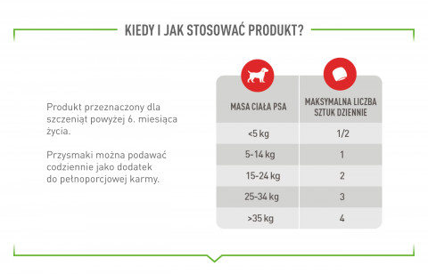 ROYAL CANIN Supplements Dog Immunity & Digest Puppy - vitamíny pro psa - 100g - Fotogalerie 7
