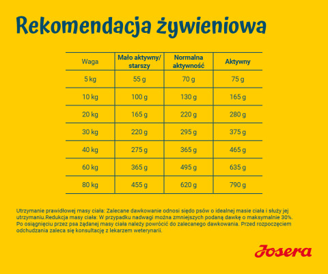 JOSERA Light & Vital - suché krmivo pro psy - 12,5 kg - Fotogalerie 5