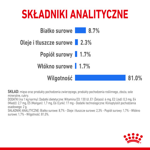 ROYAL CANIN Light Weight Care Mokré krmivo pro psy Paštika 12x85 g - Fotogalerie 5