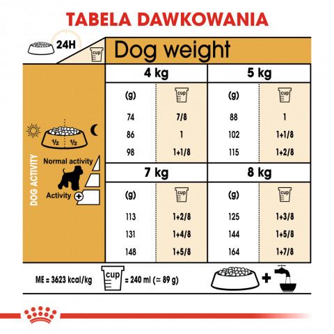 ROYAL CANIN Miniature Schnauzer Adult - suché krmivo pro psy - 3 kg - Fotogalerie 5