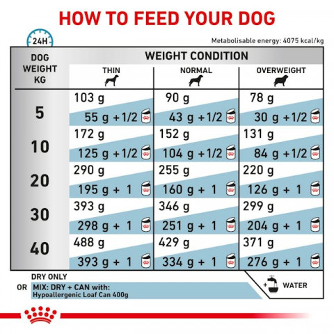 ROYAL CANIN Hypoallergenic - suché krmivo pro psy - 2kg - Fotogalerie 3
