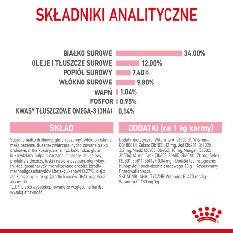 Royal Canin Kitten Sterilised suché krmivo pro kočky 3,5 kg Kotě Drůbež - Fotogalerie 4