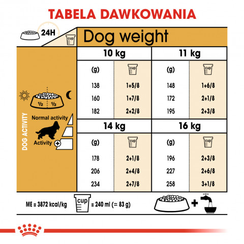 ROYAL CANIN Adult Cocker - suché krmivo pro psy - 12 kg - Fotogalerie 5