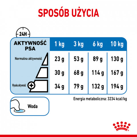 Royal Canin CCN MINI LIGHT WEIGHT CARE - suché krmivo pro dospělé psy - 3kg - Fotogalerie 8