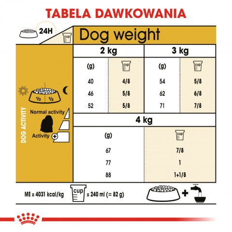 ROYAL CANIN Maltese Adult - suché krmivo pro psy - 1,5 kg - Fotogalerie 5