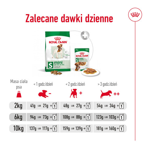 ROYAL CANIN Adult Mini S - suché krmivo pro psy - 8kg - Fotogalerie 10