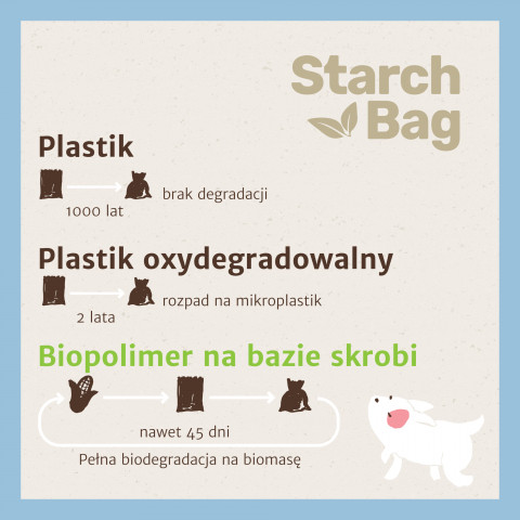 STARCHBAG BIO sáčky na exkrementy kompostovatelné černé – 8x15 ks - Fotogalerie 4