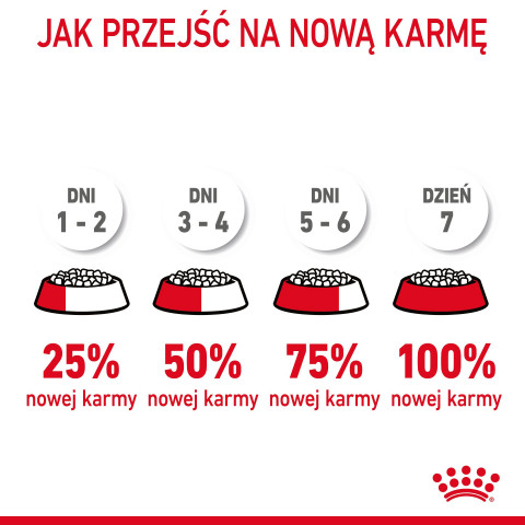 Royal Canin Hairball Care suché krmivo pro kočky 10 kg Dospělý jedinec Kukuřice, Drůbež, Rýže, Zeleninová - Fotogalerie 9