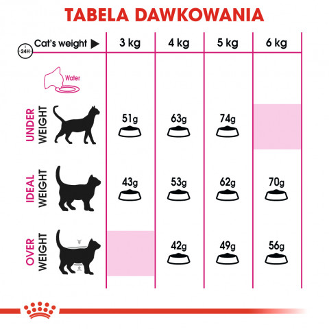 ROYAL CANIN Savour Exigent Adult - suché krmivo pro kočky - 400g - Fotogalerie 6