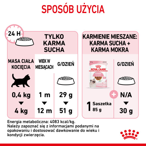 ROYAL CANIN Kitten - suché krmivo pro kočky - 2 kg - Fotogalerie 7