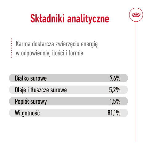 ROYAL CANIN Mini Adult - mokré krmivo pro psy - 12 x 85g - Fotogalerie 4