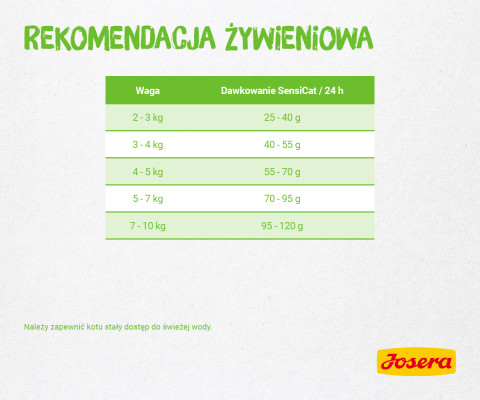 Josera SensiCat suché krmivo pro kočky 2 kg Adult Játra - Fotogalerie 6