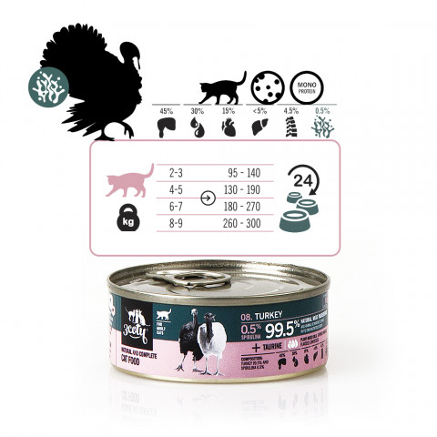 3COTY Turkey with spirulina - mokré krmivo pro kočky - 6x80g - Fotogalerie 7