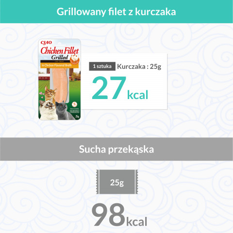 INABA Grilled Chicken Fillet in chicken flavored broth - pamlsek pro kočky - 25 g - Fotogalerie 5
