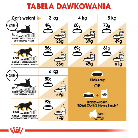 Royal Canin Sphynx suché krmivo pro kočky 2 kg - Fotogalerie 3