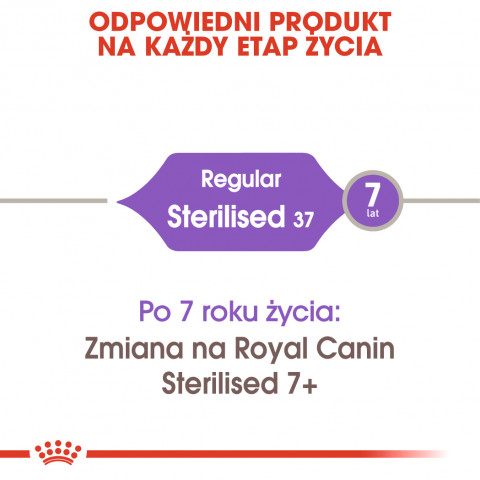 ROYAL CANIN Sterilised37 FHN Adult - suché krmivo pro kočky - 400g - Fotogalerie 7