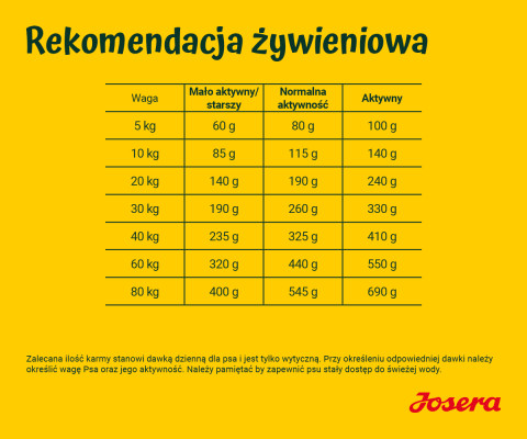 JOSERA Salmon with potatoes - suché krmivo pro psy - 12,5 kg - Fotogalerie 5