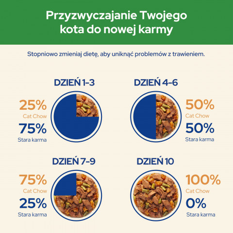  PURINA Cat Chow Sterilised Gig Chicken with Eggplant - vlhké krmivo pro kočky 85 g - Fotogalerie 3