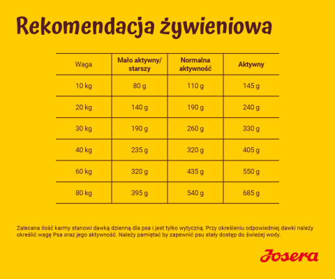 JOSERA Optiness Adult - suché krmivo pro psy - 12,5 kg - Fotogalerie 4