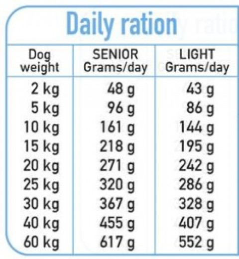 ARQUIVET Fresh Senior & Light Krůtí a Ryba - poloměkké krmivo pro psy - 10 kg - Fotogalerie 2