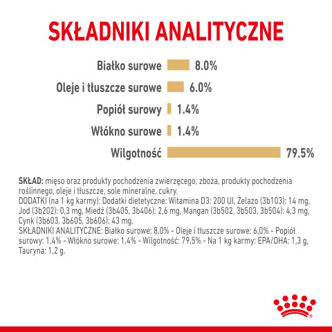 ROYAL CANIN Shih Tzu Adult Mokré krmivo pro psy Paštika 12x85 g - Fotogalerie 3
