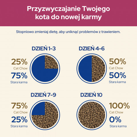 PURINA CAT CHOW Special Care Urinary Tract Health - suché krmivo pro kočky - 2x15kg - Fotogalerie 4