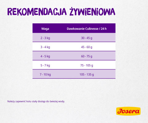 Josera 9310 suché krmivo pro kočky Dospělý Drůbež, Losos 10 kg - Fotogalerie 6