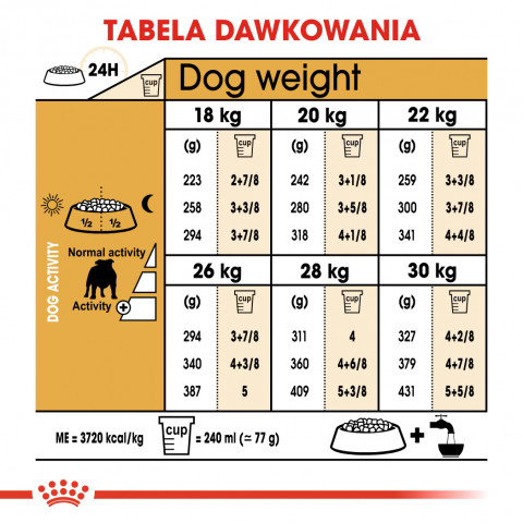 ROYAL CANIN Bulldog Adult - suché krmivo pro psy - 12 kg - Fotogalerie 3