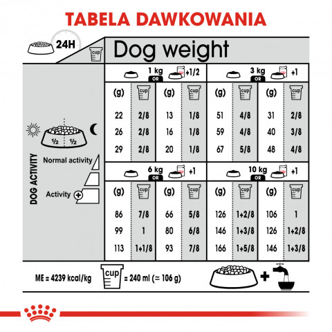 Royal Canin CCN MINI EXIGENT - suché krmivo pro dospělé psy - 3kg - Fotogalerie 7