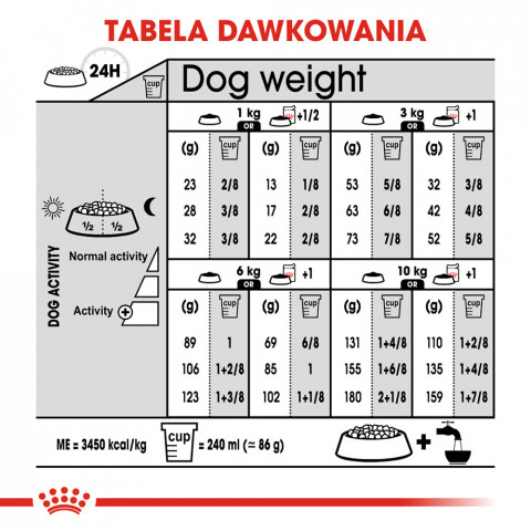 Royal Canin CCN MINI STERILISED - suché krmivo pro dospělé psy - 8kg - Fotogalerie 3