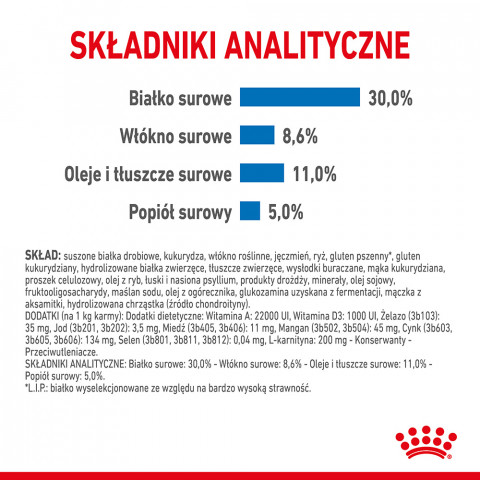 Royal Canin CCN MINI LIGHT WEIGHT CARE - suché krmivo pro dospělé psy - 3kg - Fotogalerie 7