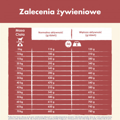 Purina DOG CHOW Sensitive Adult 14 kg Dospělý jedinec Losos - Fotogalerie 3