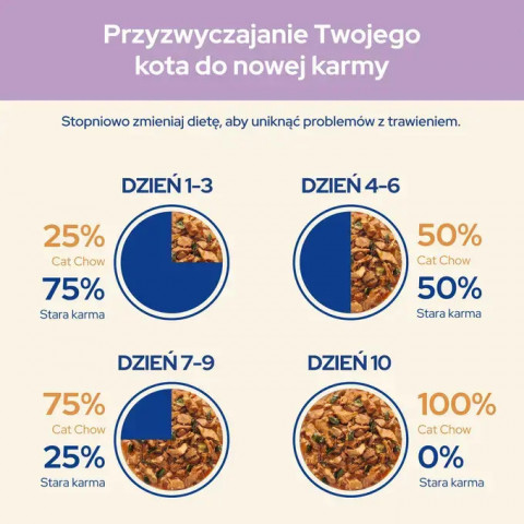 PURINA CAT CHOW Sensitive s lososem a cuketou v omáčce – mokré krmivo pro kočky – 24x85 g - Fotogalerie 2