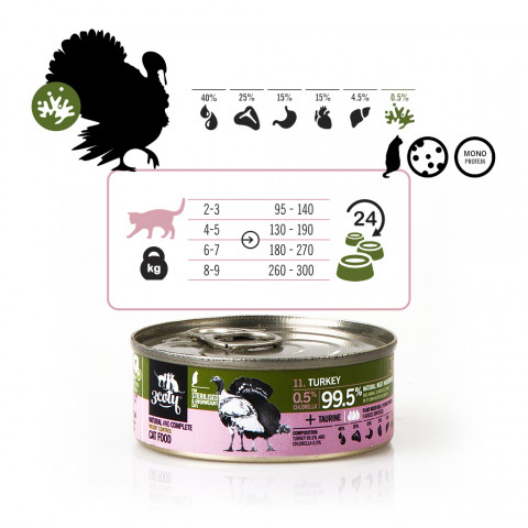 3COTY Turkey with chlorella Sterilised and overweight cats - mokré krmivo pro kočky - 24x80g - Fotogalerie 7