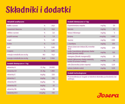JOSERA MiniJunior - suché krmivo pro psy - 10kg - Fotogalerie 3