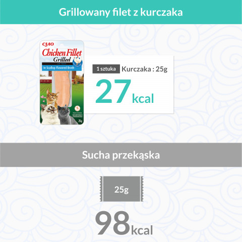 INABA Grilled Chicken Extra tender fillet in scallop flavored broth - pamlsek pro kočky - 25 g - Fotogalerie 5