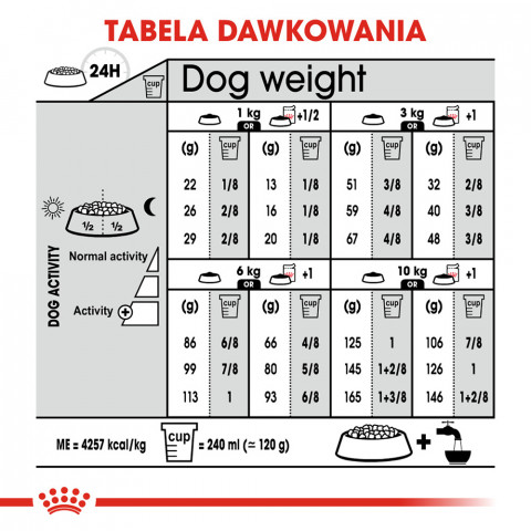 ROYAL CANIN Mini Digestive Care - suché krmivo pro dospělé psy malých plemen - 1kg - Fotogalerie 6
