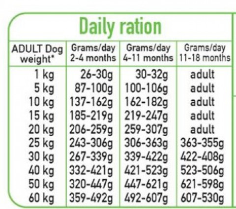 ARQUIVET Fresh Puppy Krůtí a Losos - polo-mokré krmivo pro psy - 10kg - Fotogalerie 2