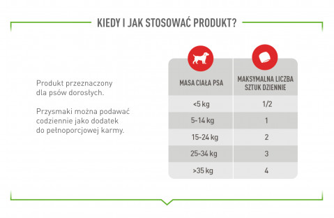 ROYAL CANIN Supplements Dog Digestion Adult - vitamíny pro psa - 160g - Fotogalerie 15