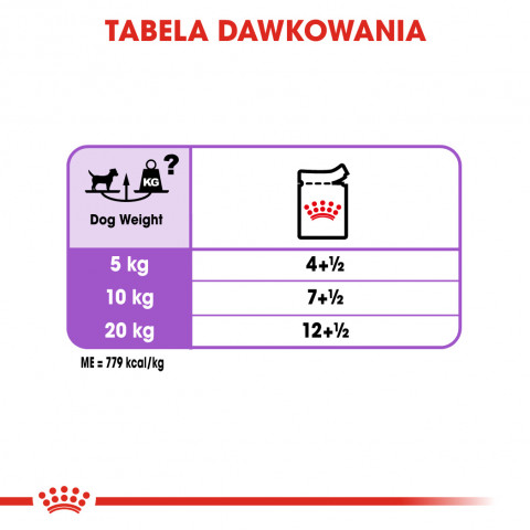 Royal Canin CCN Sterilised Loaf - mokré krmivo pro dospělé psy - 12x85g - Fotogalerie 7