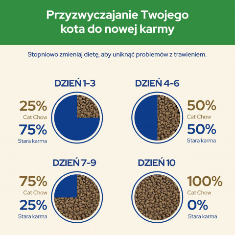Purina CAT CHOW STERILISED suché krmivo pro kočky 1,5 kg Dospělý jedinec Kuřecí maso - Fotogalerie 2