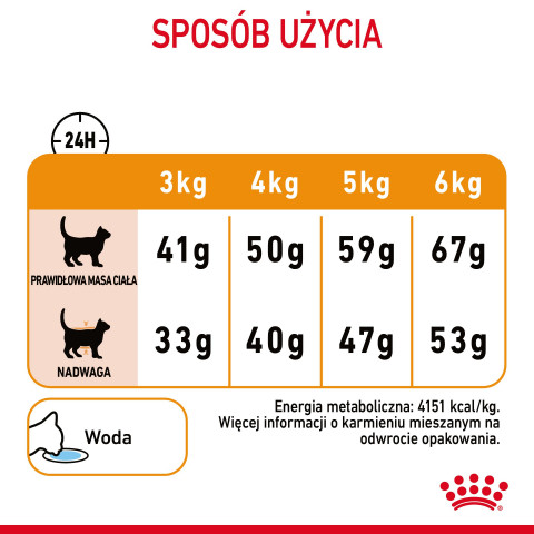 ROYAL CANIN Hair&Skin Care - suché krmivo pro kočky - 4kg - Fotogalerie 3