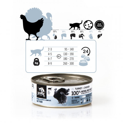 3COTY Turkey with chicken - mokré krmivo pro kočky - 6x80g - Fotogalerie 18