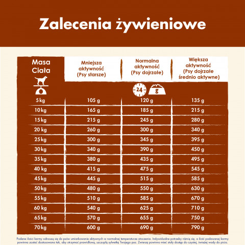 PURINA Dog Chow Mature Senior s jehněčím - suché krmivo pro psy - 14 kg - Fotogalerie 3