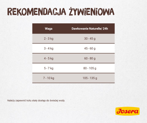  Josera Cat NATURELLE Adult Sterilised Trout - krmivo pro sterilizované kočky - 10kg - Fotogalerie 6