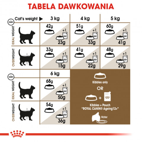Royal Canin Senior Ageing 12+ suché krmivo pro kočky Drůbež, Zeleninová 0,4kg - Fotogalerie 3